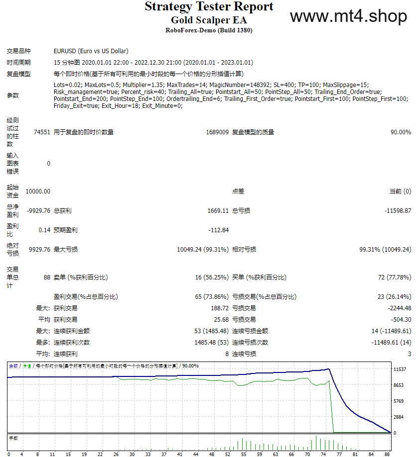 Gold Scalper EA