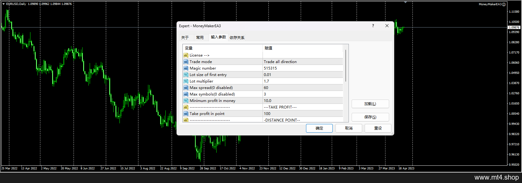 MoneyMakerEA3