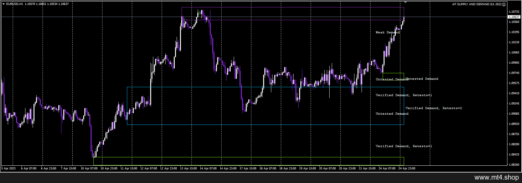AF supply and demand EA