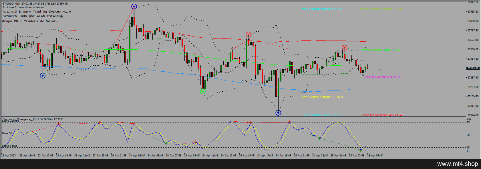ALAS SUPER BINARY TRADING SYSTEM