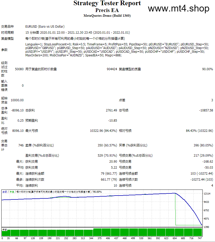 Precis EA 源码