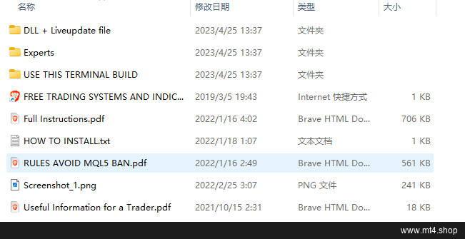 London Dynamics 3.1 MT5 (Patch)