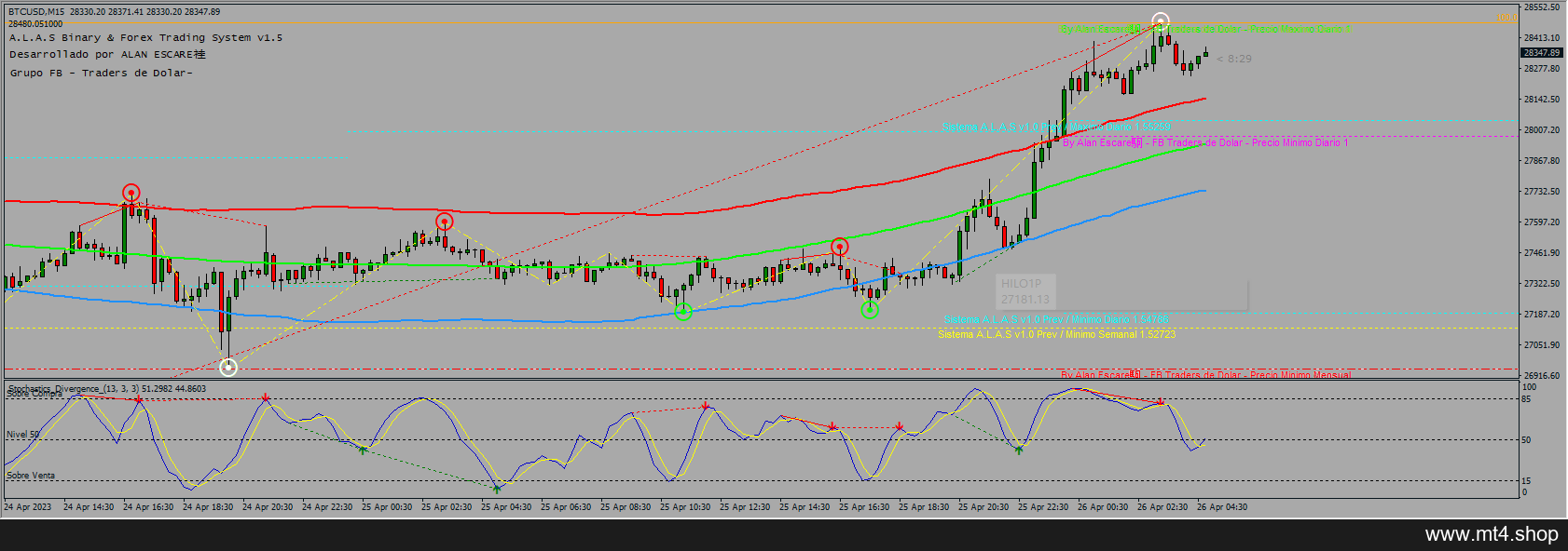 ALAS SUPER BINARY TRADING SYSTEM DUO PACK