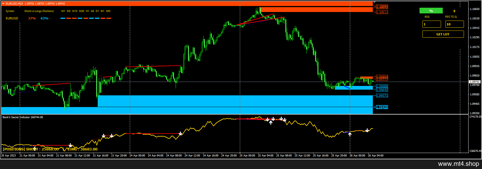 Bank Secret Indicator