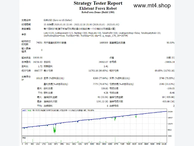 Eklatant Forex Robot 图片 2