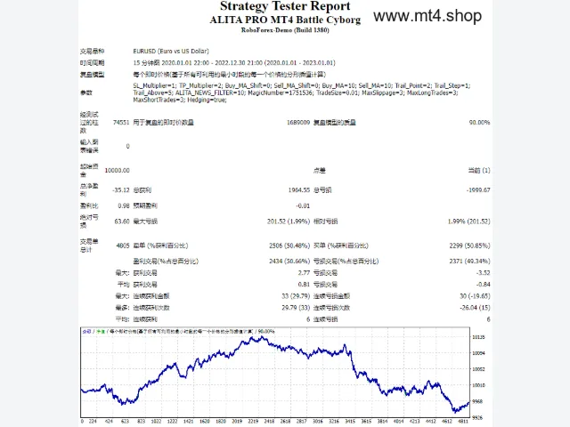 ALITA PRO TRADING CYBORG v1.0 图片 2