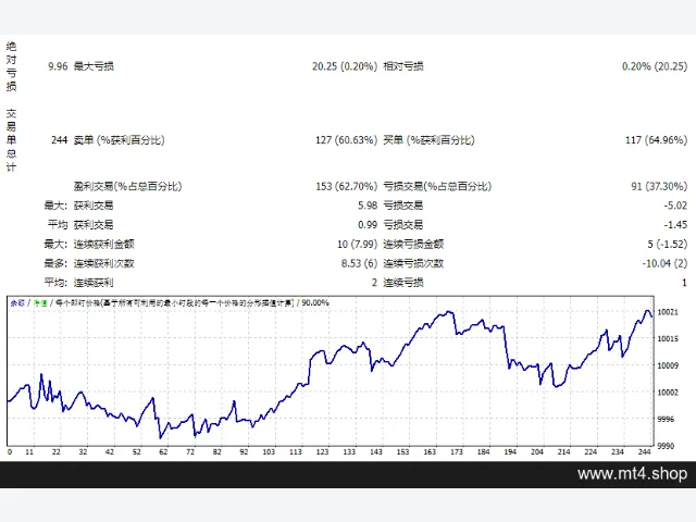 NYCloseScalper v2.6 图片 2