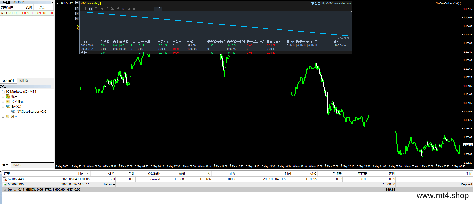NYCloseScalper v2.6