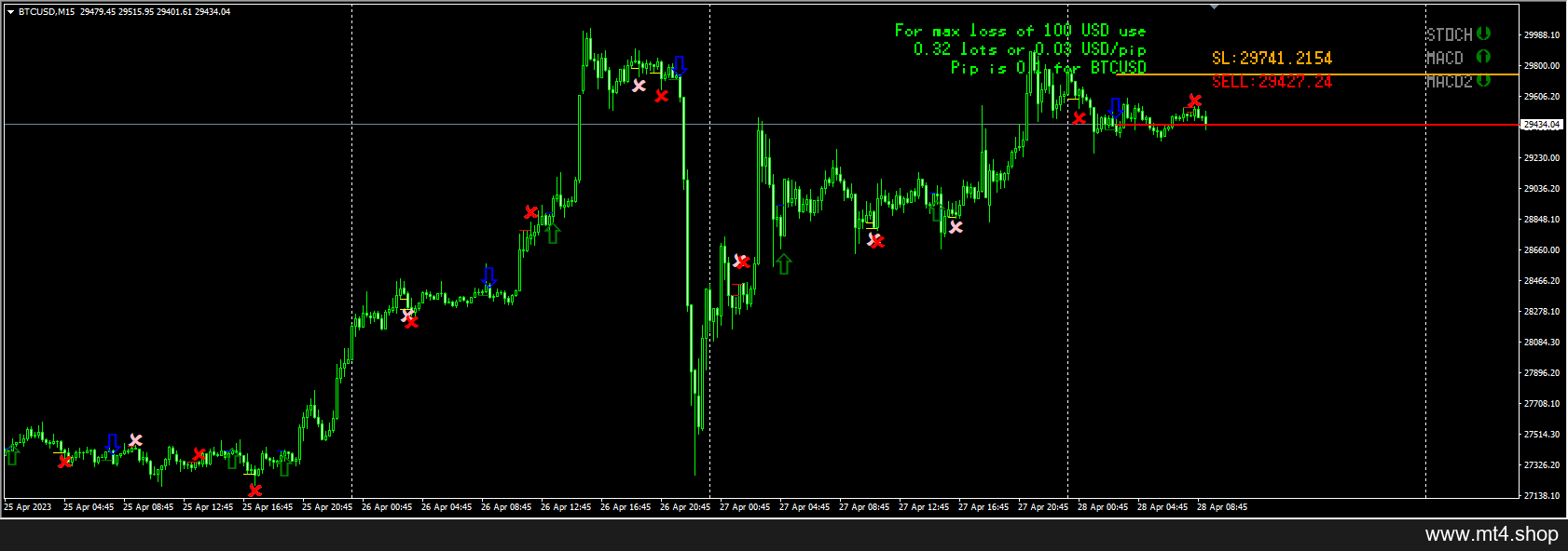 Alpesh Patels Trading FXPipsPredatorv2 Indicator
