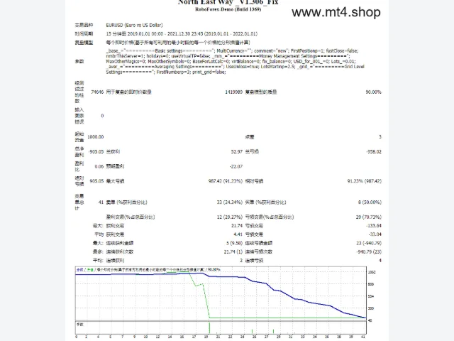 North East Way MT5 V1.302最新版 源码 图片 3