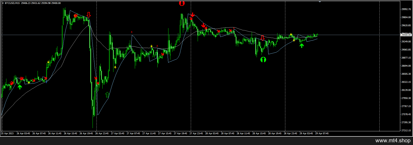 Arrow indicators for binary options under MT4 源码
