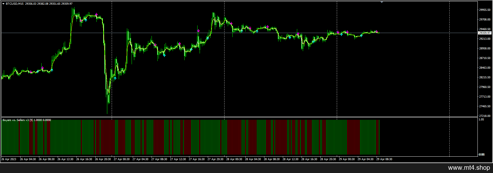 Catalog of MT4 indicators 源码