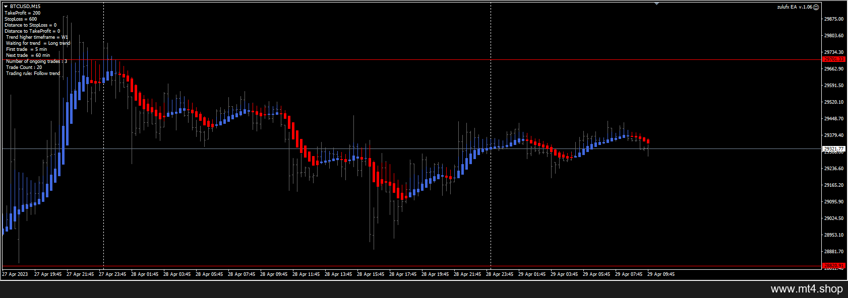 zulufx EA v.1.06 zone included 源码