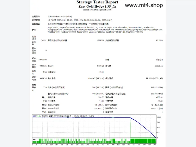 Zues Gold Hedge 1.35_fix 图片 2