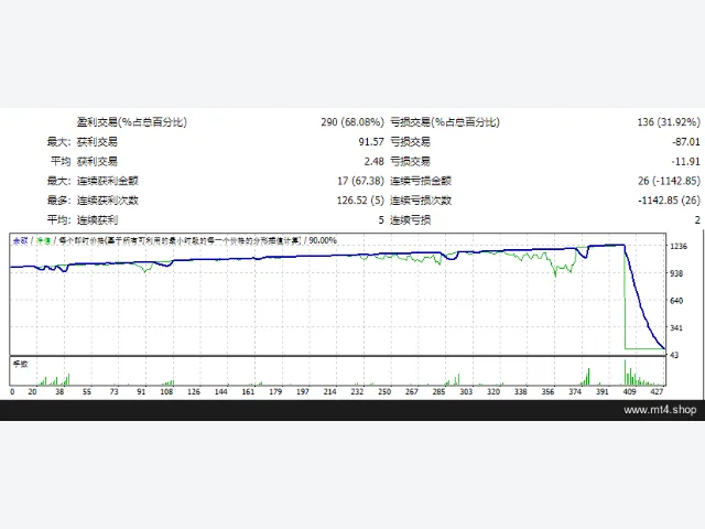 PERFECT EA 源码 图片 2