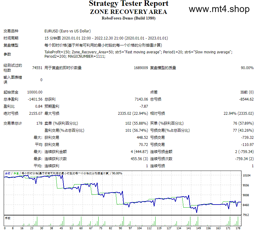 ZONE RECOVERY AREA 源码