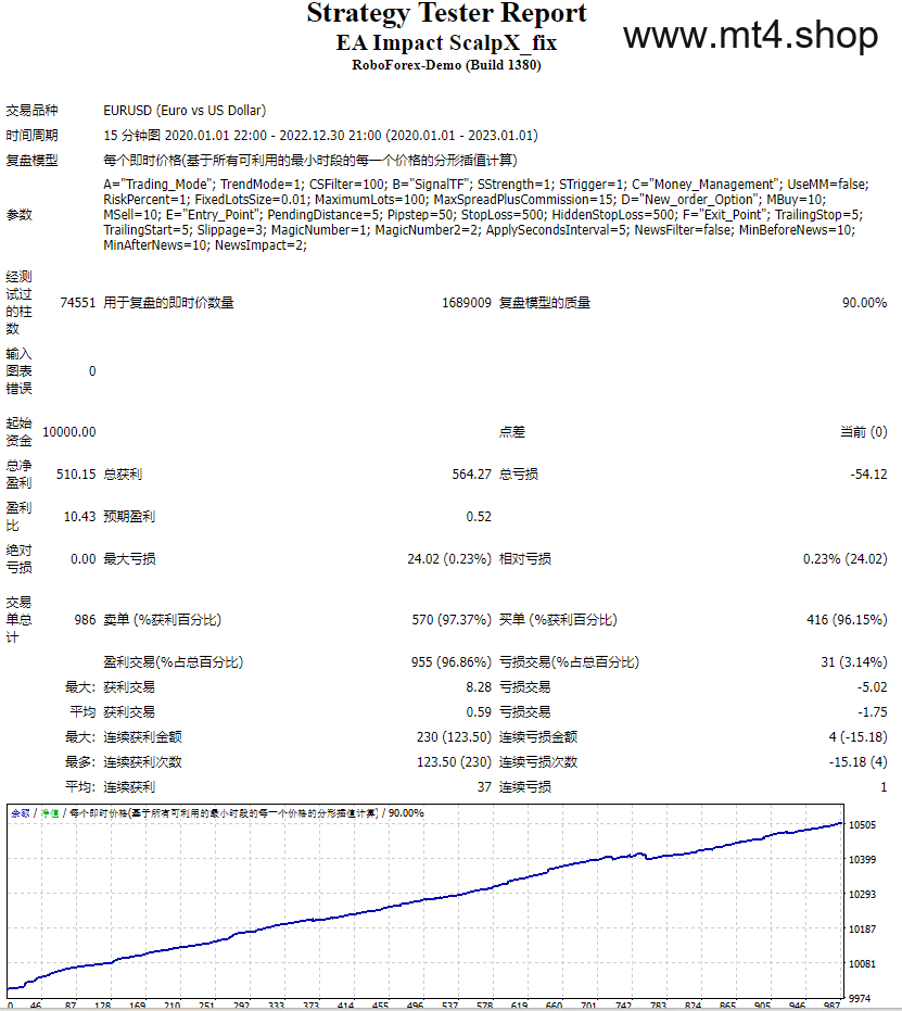 Impact ScalpX EA