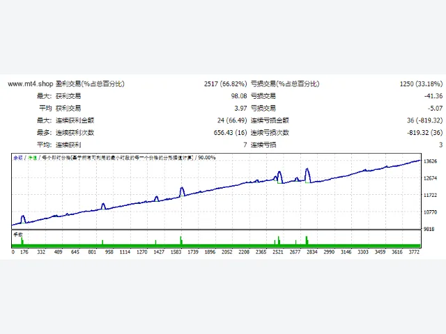 Robot FX Kronos Scalping 图片 2