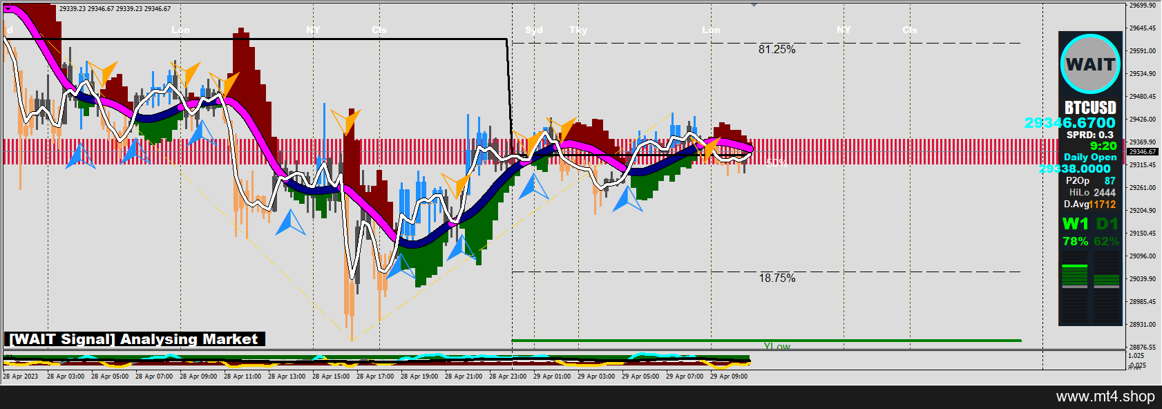 Robot FX Kronos Scalping