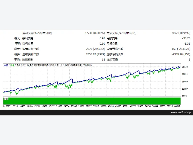 Scalper AvtomatFX EA 图片 2