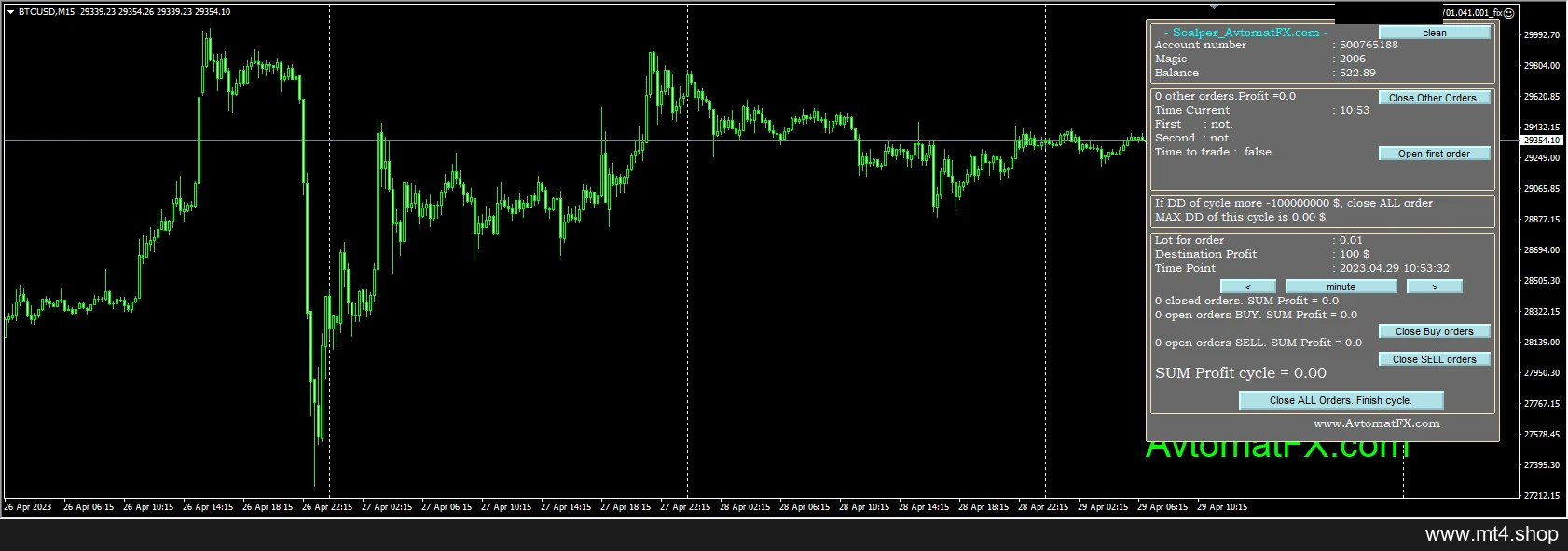 Scalper AvtomatFX EA