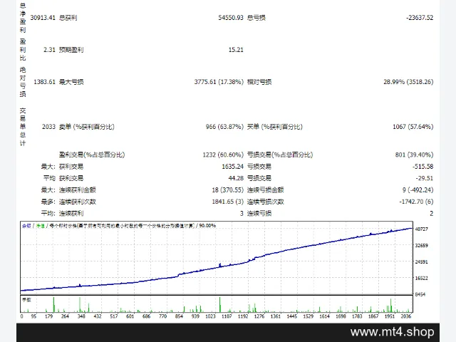 GOLDENOWLEA_V9_UNLIMITED 图片 2