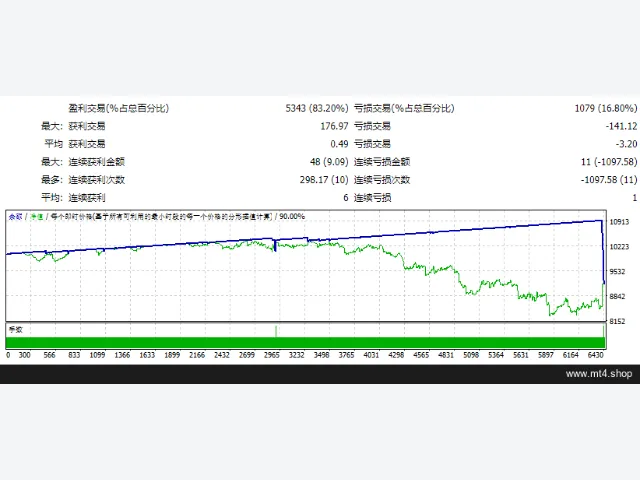 EA RoboFibo v.11.2 源码 图片 2