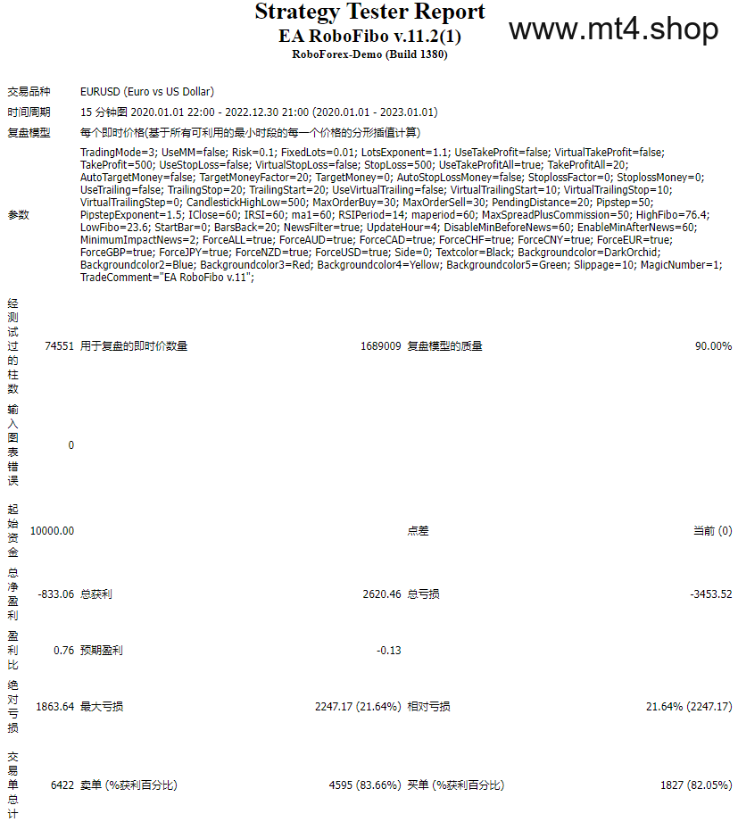 EA RoboFibo v.11.2 源码