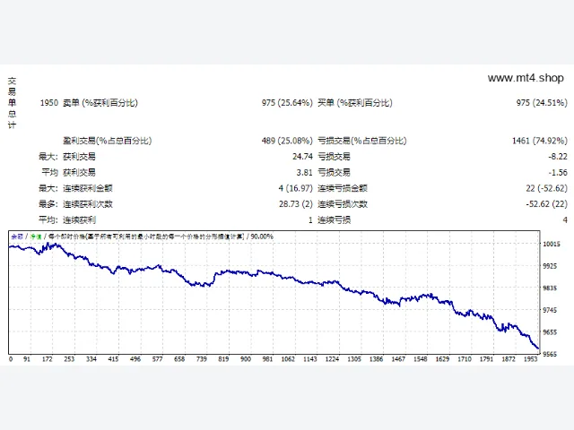 EA-ICHIMOKU 图片 2