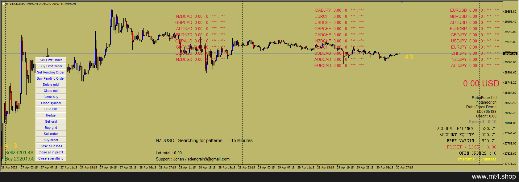 MTF Harmonics Scanner EA