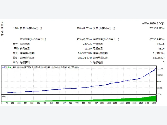 Price Action Scalping 源码 图片 2