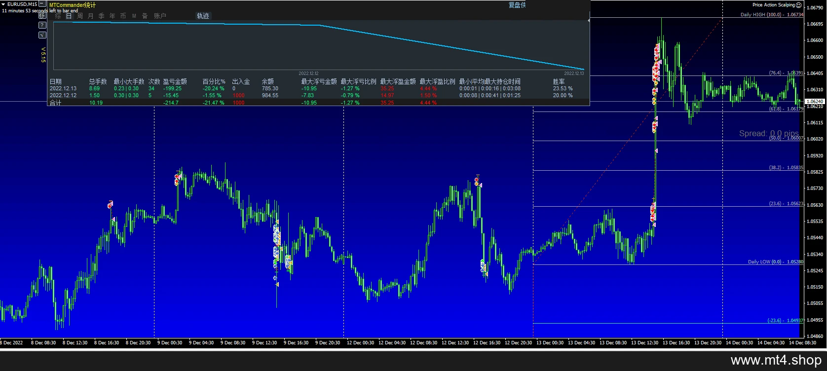Price Action Scalping 源码