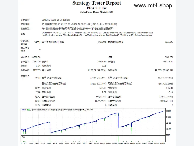 Perfect EA V5.0 图片 2