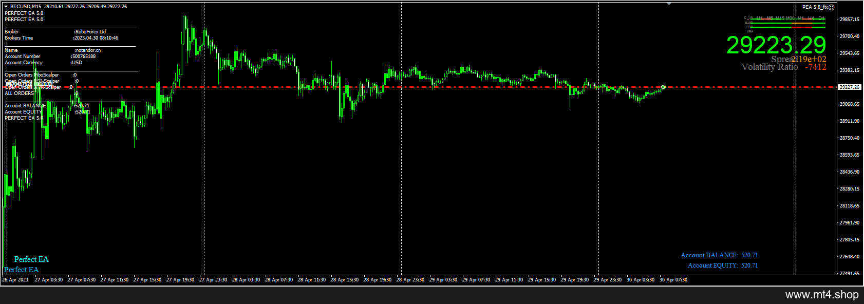 Perfect EA V5.0