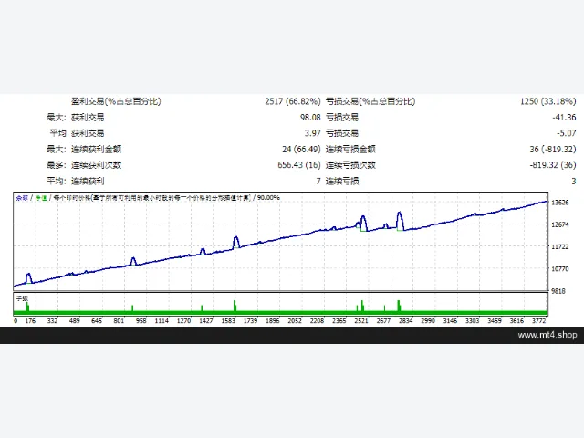 Robot FX Kronos Scalping 图片 2