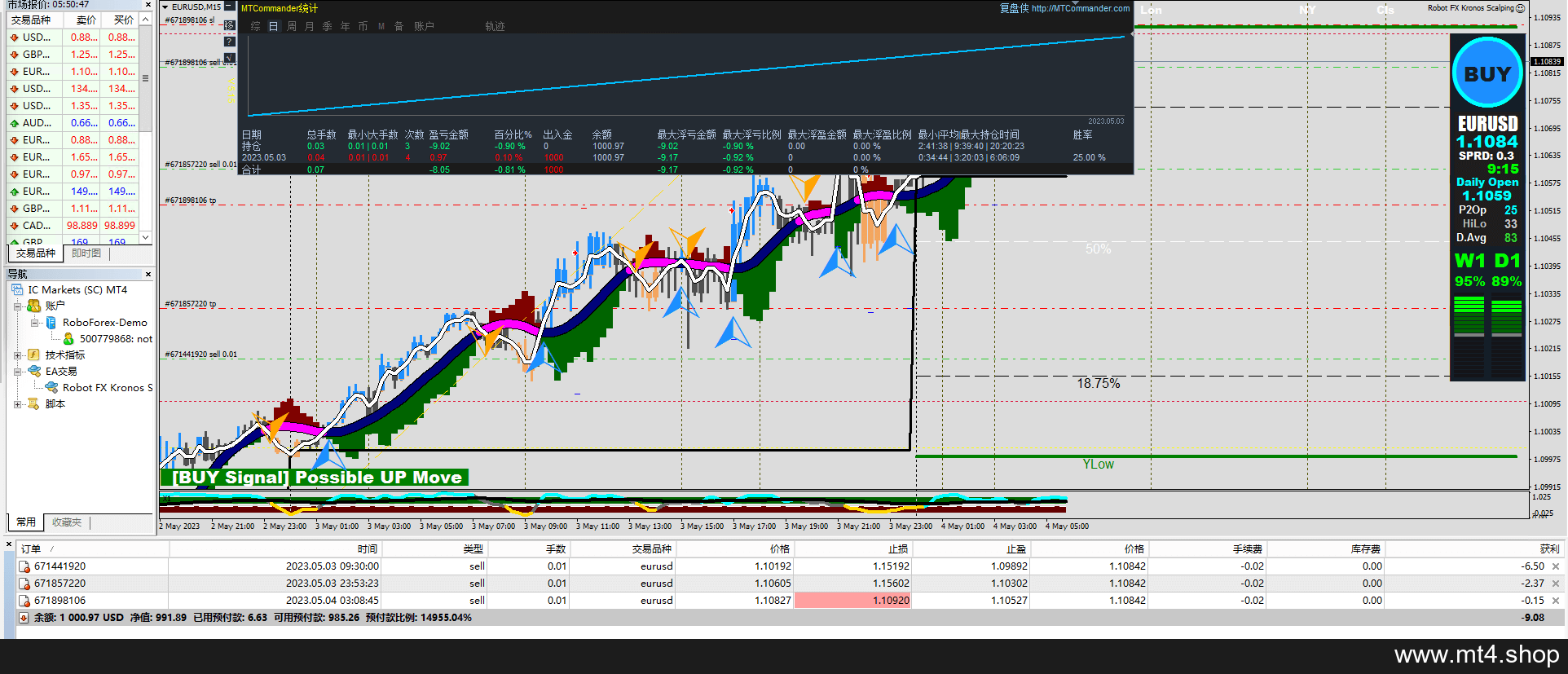 Robot FX Kronos Scalping
