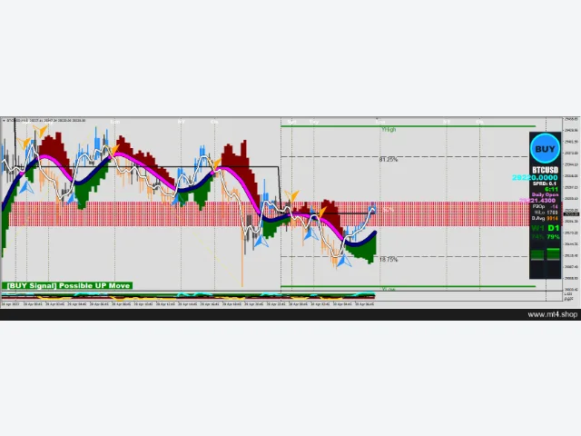 Robot FX Kronos Scalping 图片 3