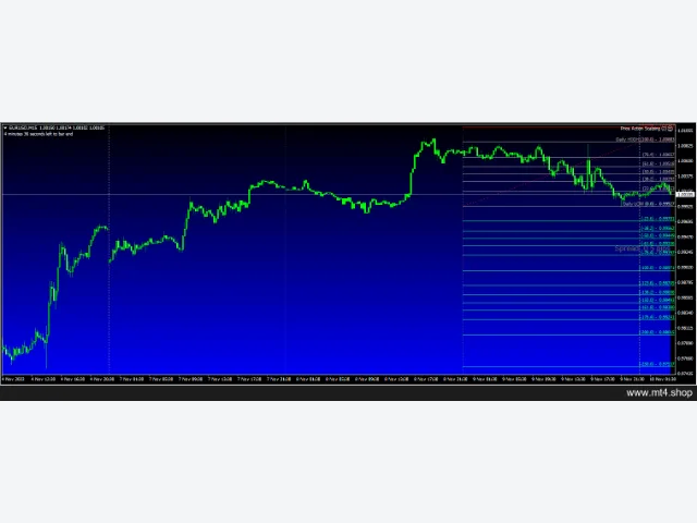 Price Action Scalping 源码 图片 4