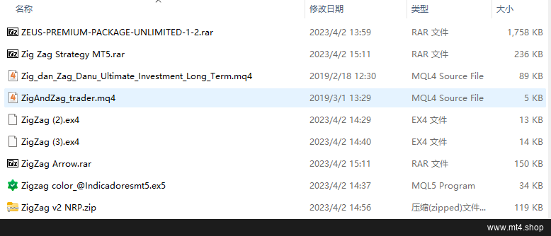 Indicators 源码