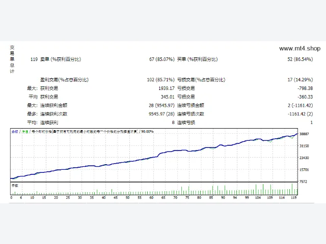 Golden Bulls GOLD License 图片 2