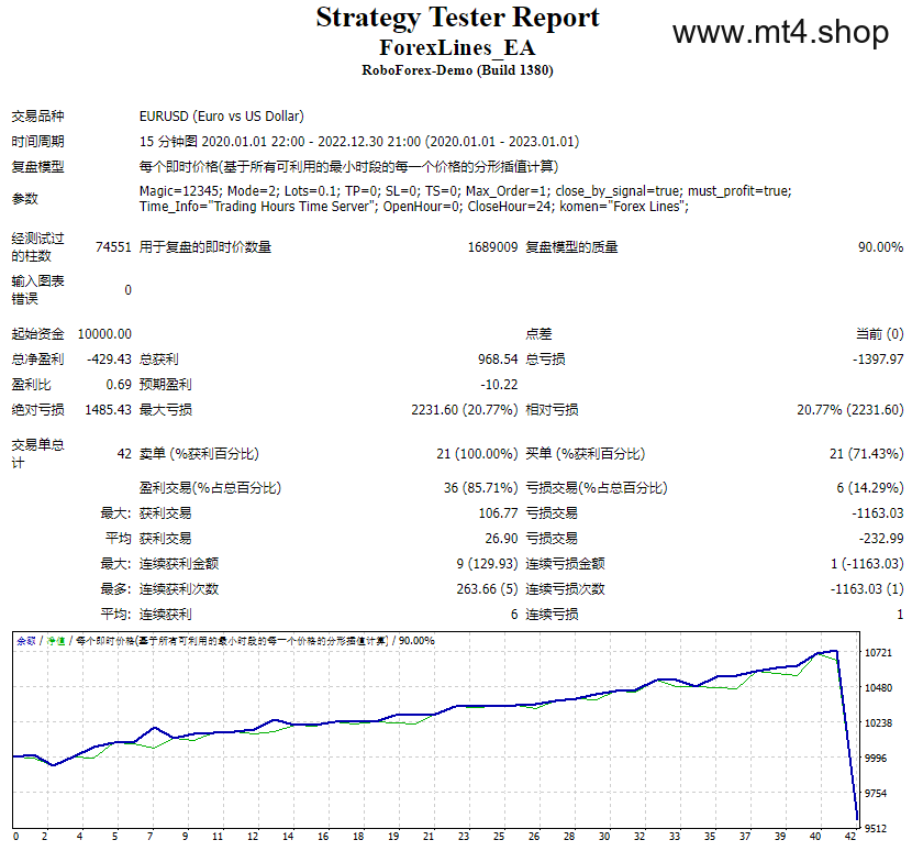 Forex Lines – All Version Package