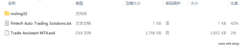 Trade Assistant MT4 v9.8