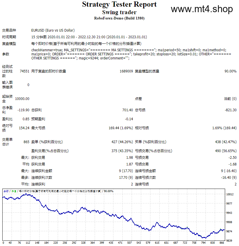 Swing trader