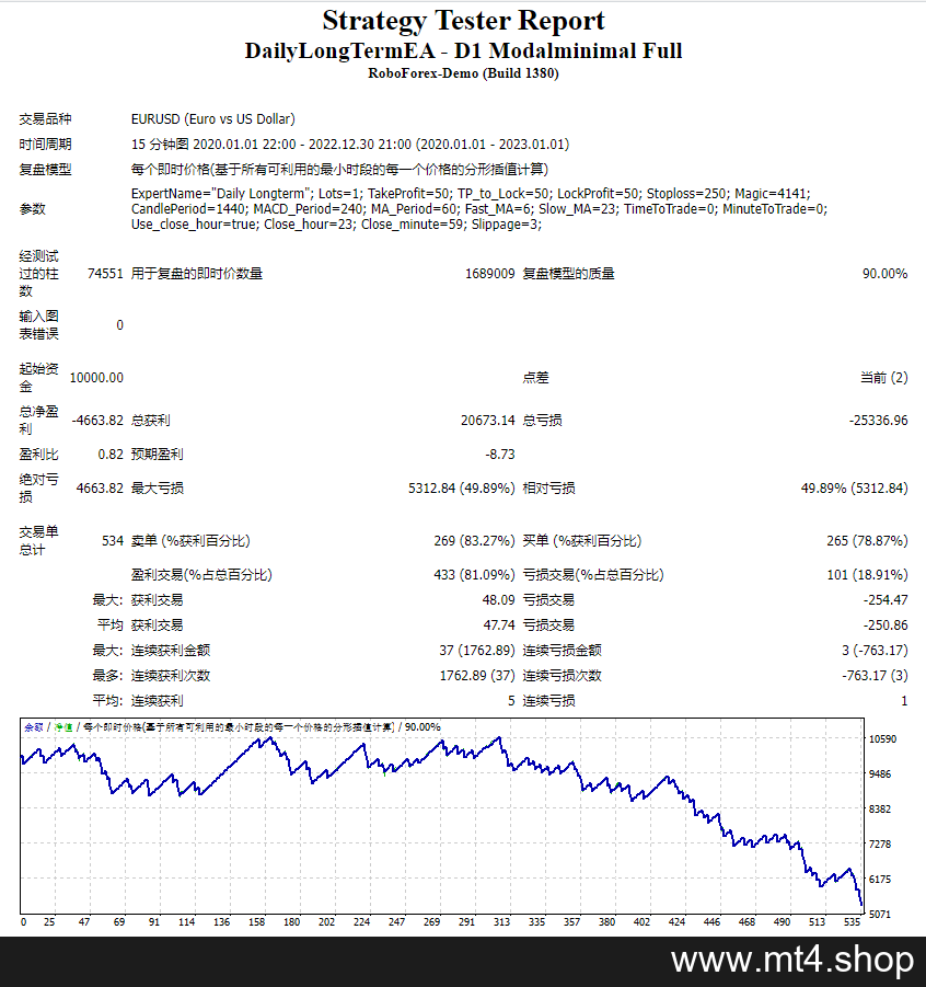 DailyLongTermEA – D1 Modalminimal Full