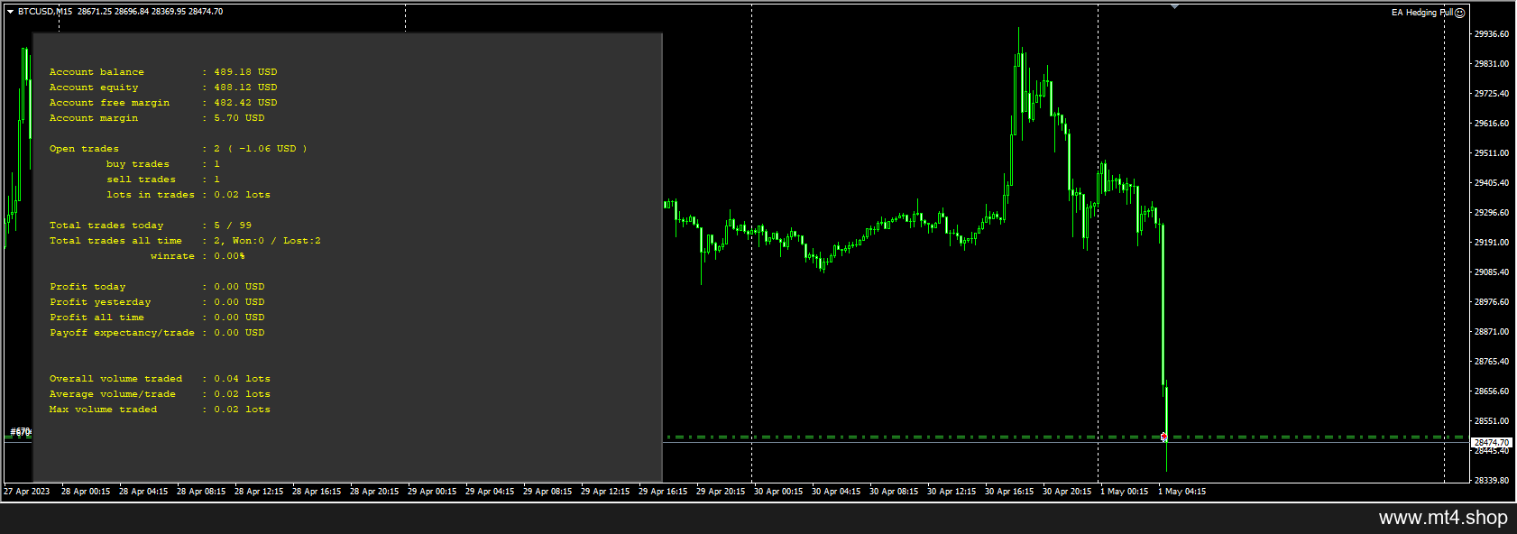 EA Hedging Full