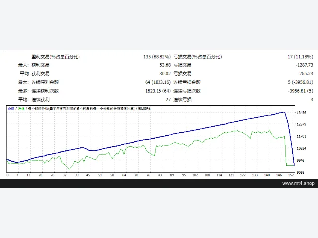 Forex-Flex-EA 图片 2