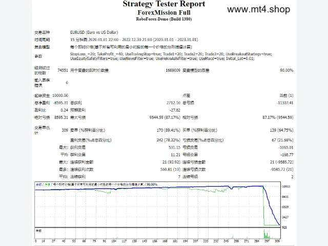 ForexMission Full 图片 2