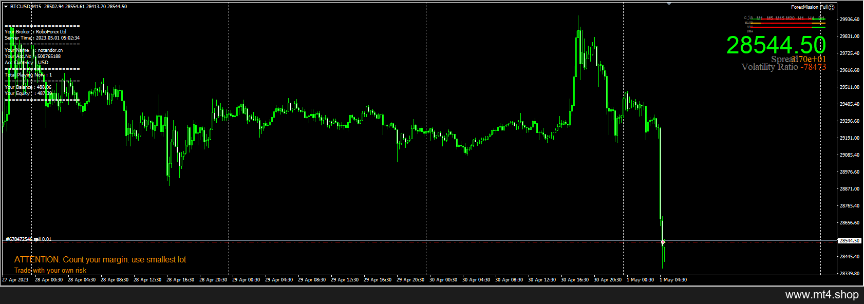 ForexMission Full