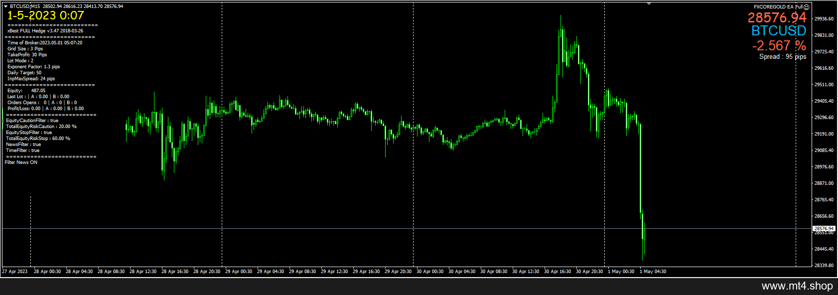 FXCOREGOLD EA Full