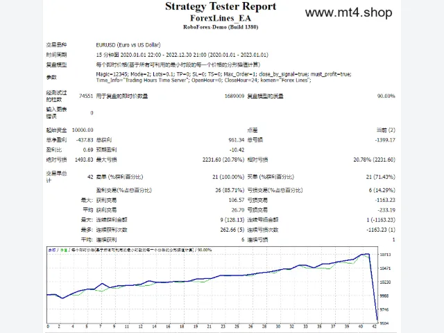 ForexLines_allversion 图片 2